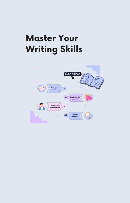 Master your Writing Skills By Mr. Hernandez